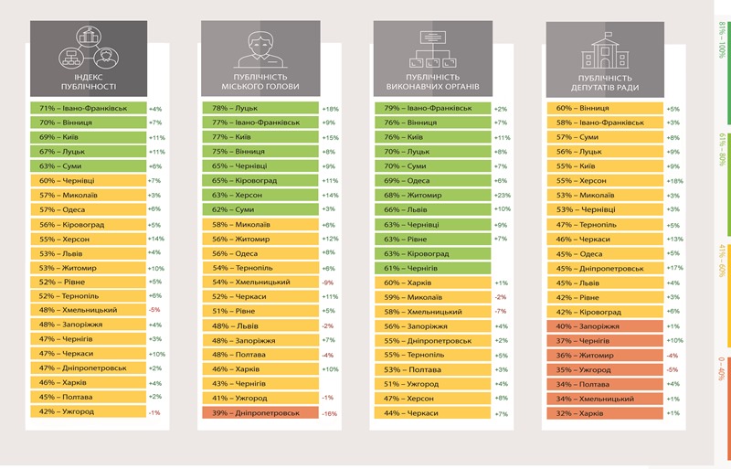 20 09 misto index porivn