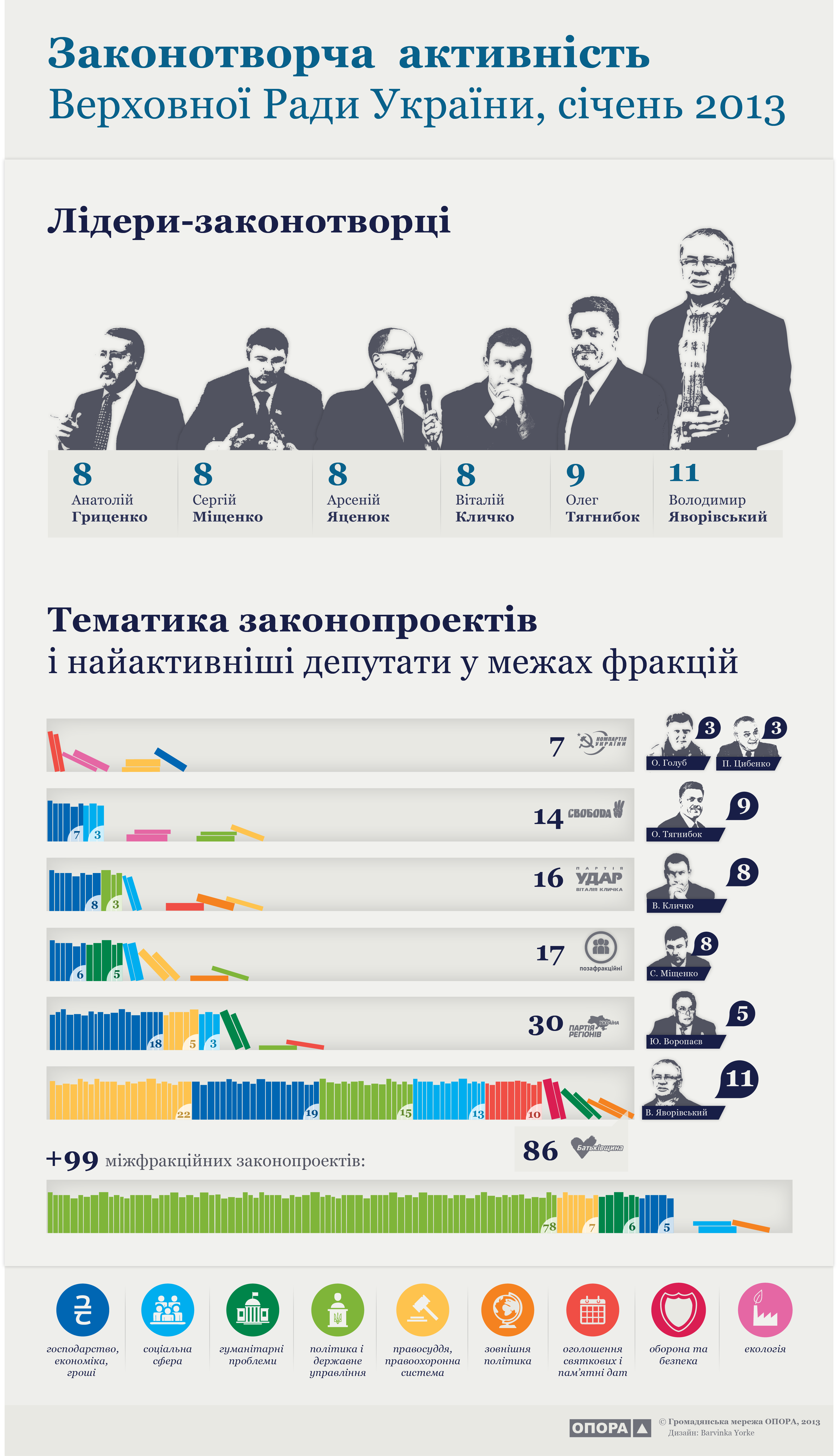 opora_zakonoproekty2-1_january