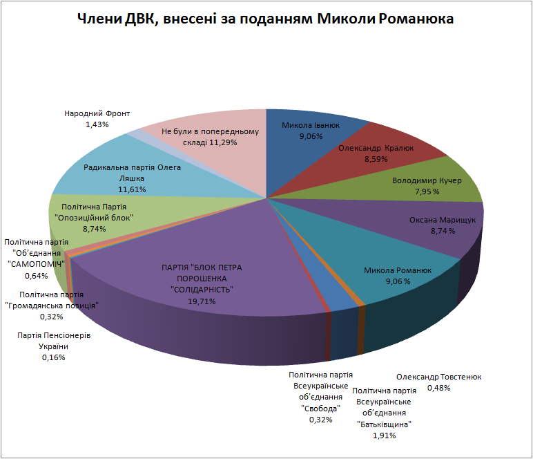 0 Podannja Romanjka