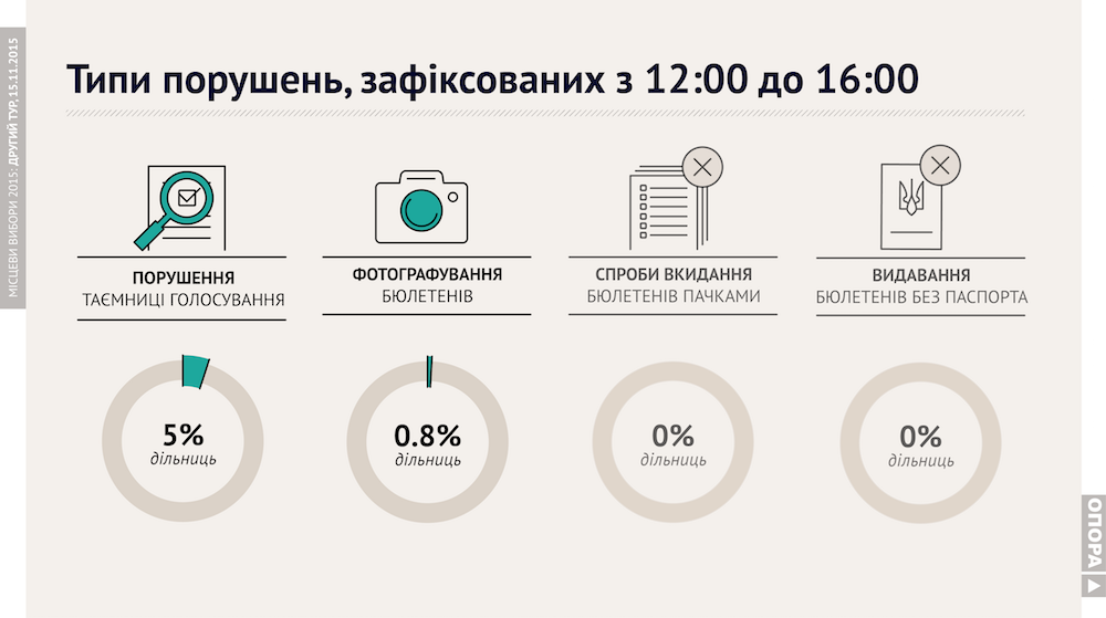 151120151010national