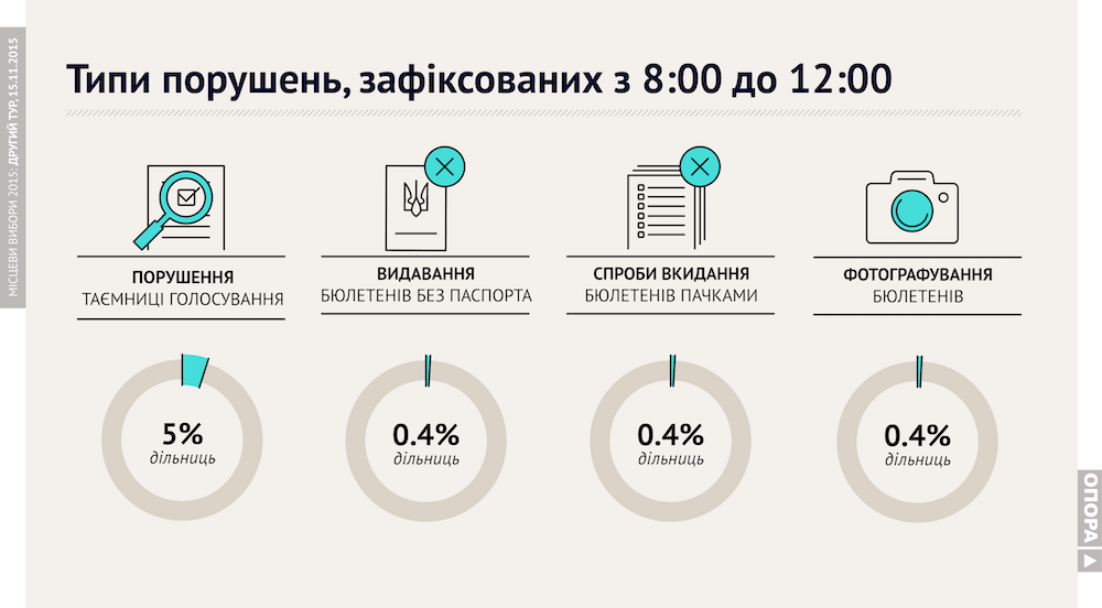 1511 2015 5 national