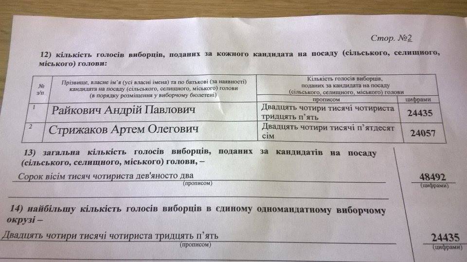 photo 23.11.2015 Kirov rezultaty vyboriv 3