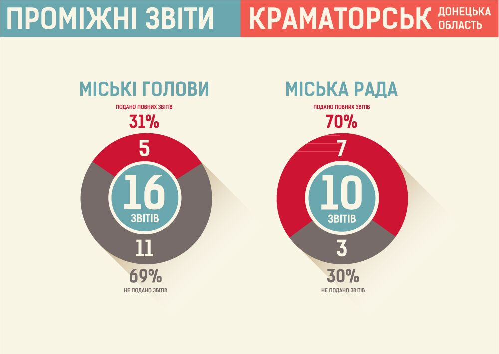 vytraty kandydaty partii Kramatorsk3