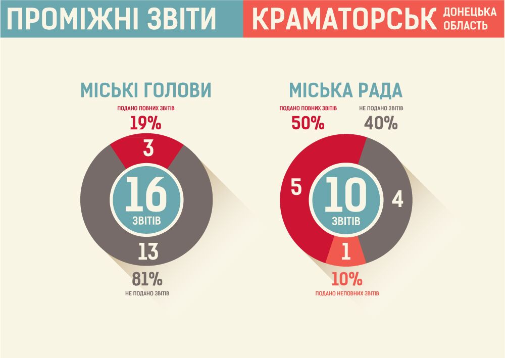 vytraty kandydaty partii Kramatorsk4