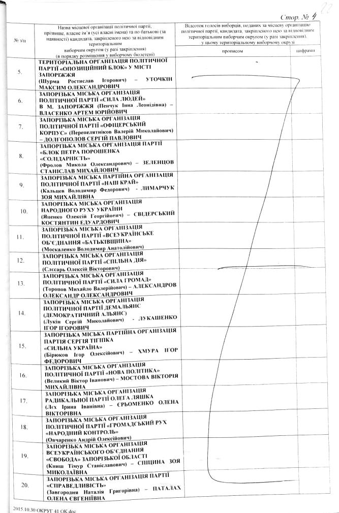 12 Запорізька міська. ТВО 2