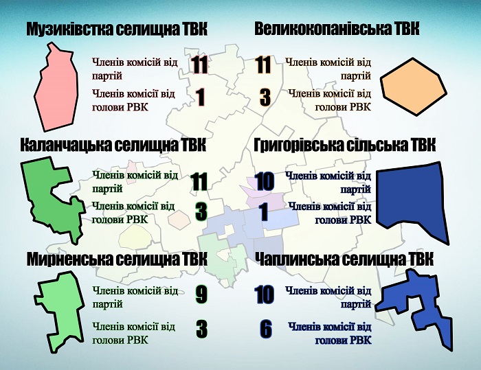 14 11 RVK partii commissions
