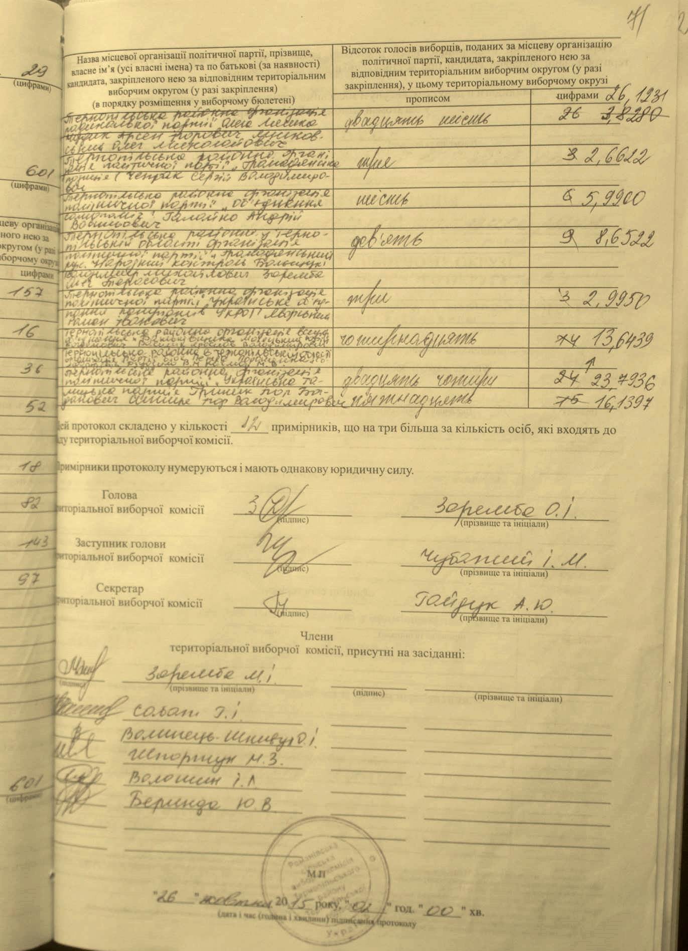 1 Маневицька районна Волинської області. ТВО 32