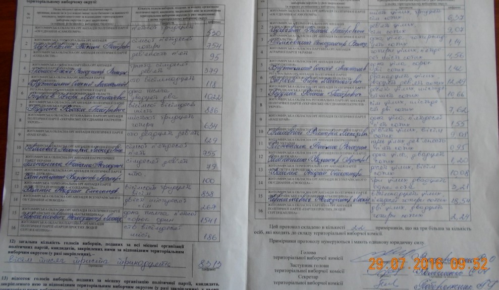 20 Житомирська обласна. ТВО 3