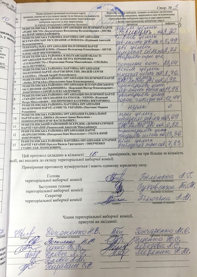 2 Решетівська районна Полтавської області. ТВО 3