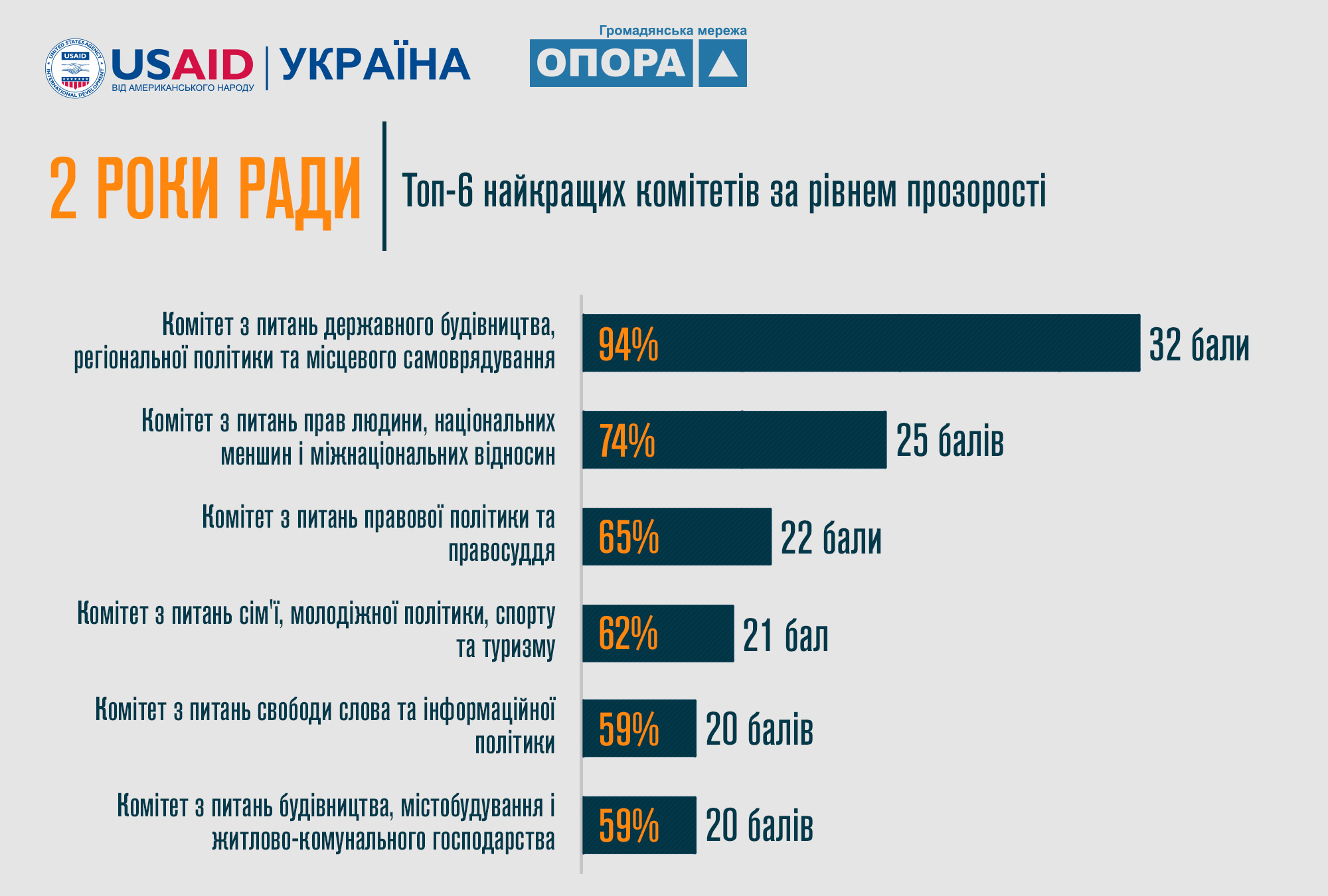 2rVR progres kraschi2