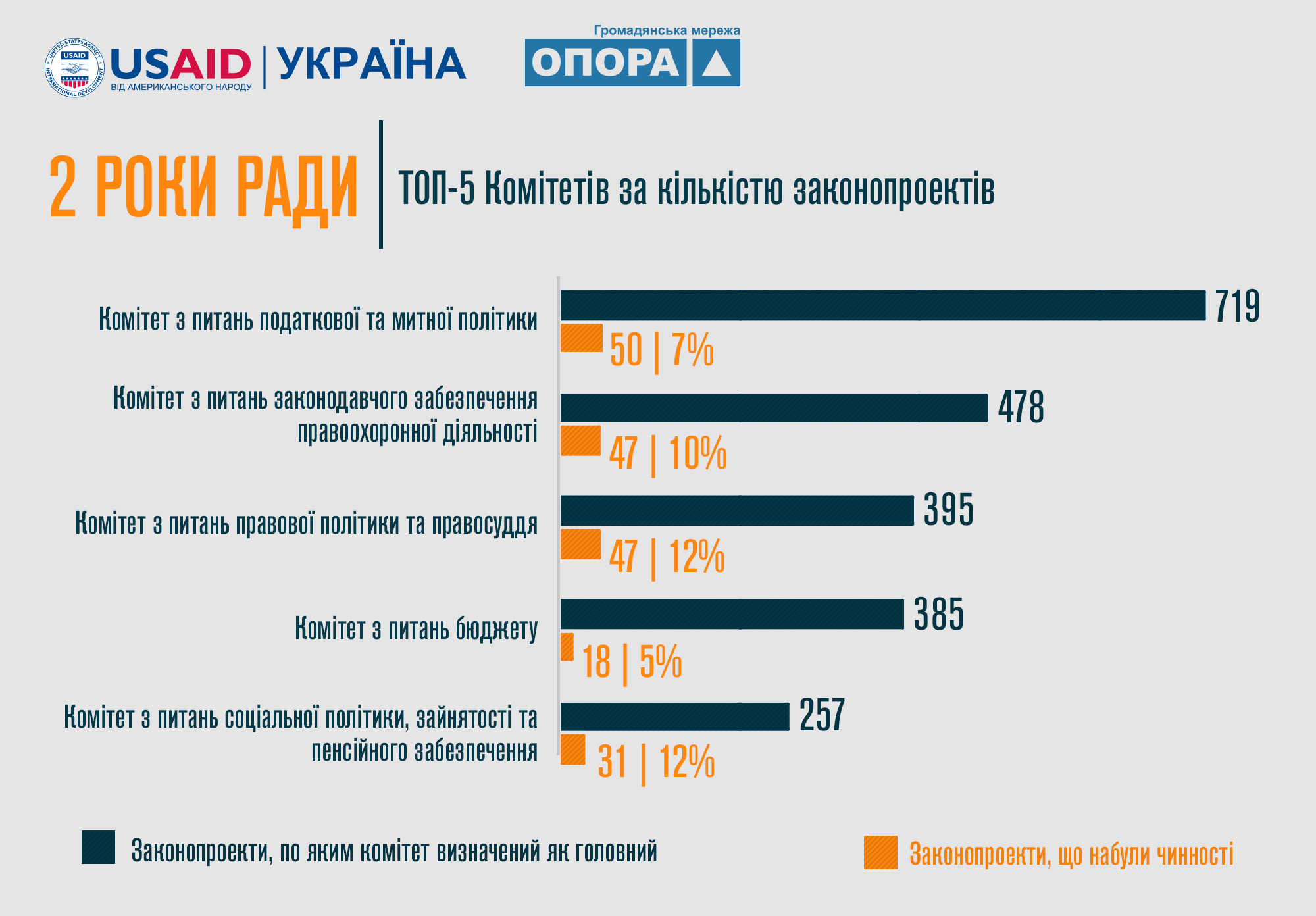 2rVR progres zakonoproekty2
