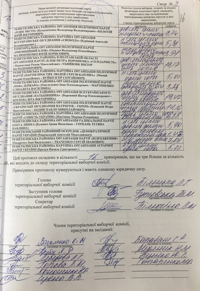 3 Решетівська районна Полтавської області. ТВО 8