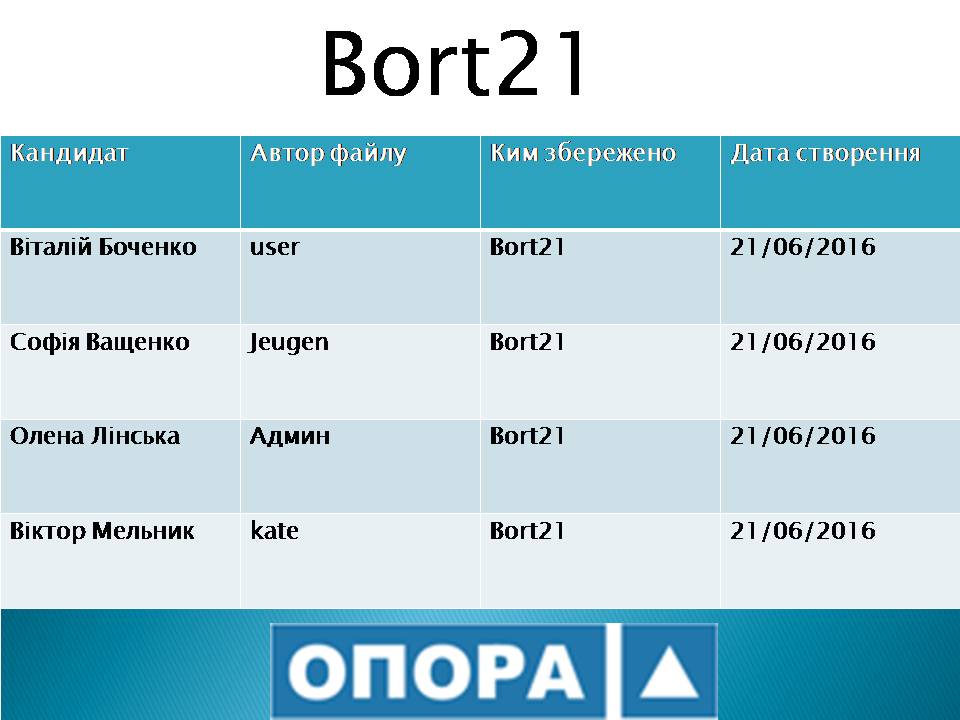 4 07 VO 151 lyshe tretyna kandydativ majut unikalni peredvyborchi programyphoto2
