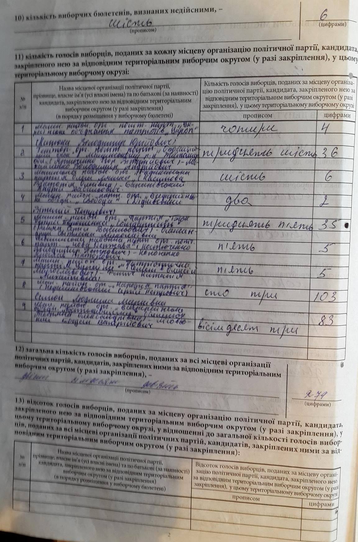 9 Малинська районна Житомирської області. ТВО 6