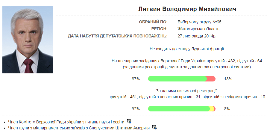 07.12 Zhytomyr Lytvyn Verkhovna rada