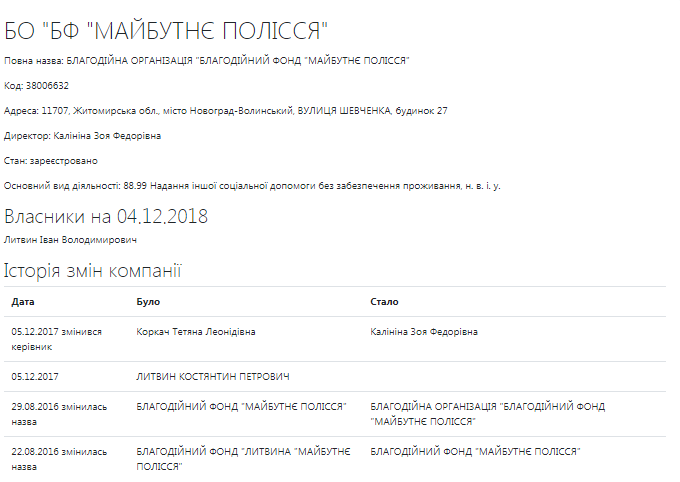 07.12 Zhytomyr Lytvyn fond opendatabot