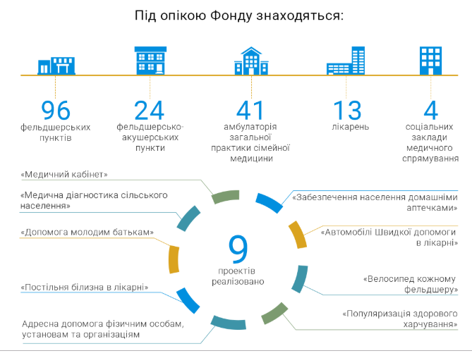 07.12 Zhytomyr Lytvyn medytsyna