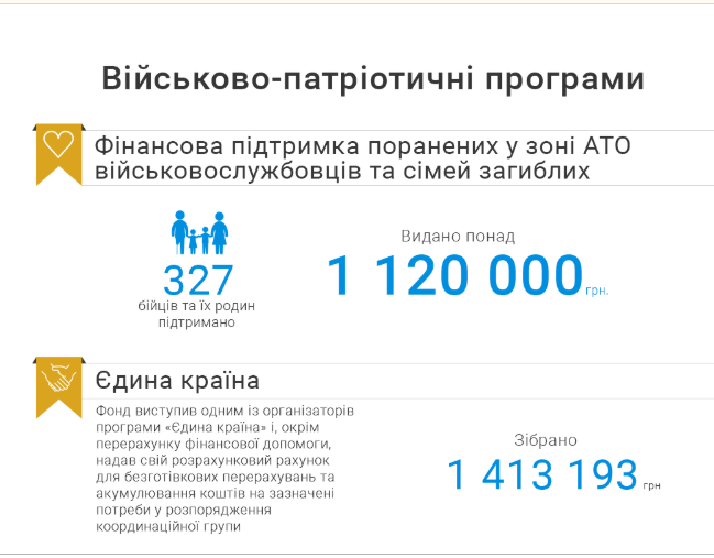 07.12 Zhytomyr Lytvyn viiskovi