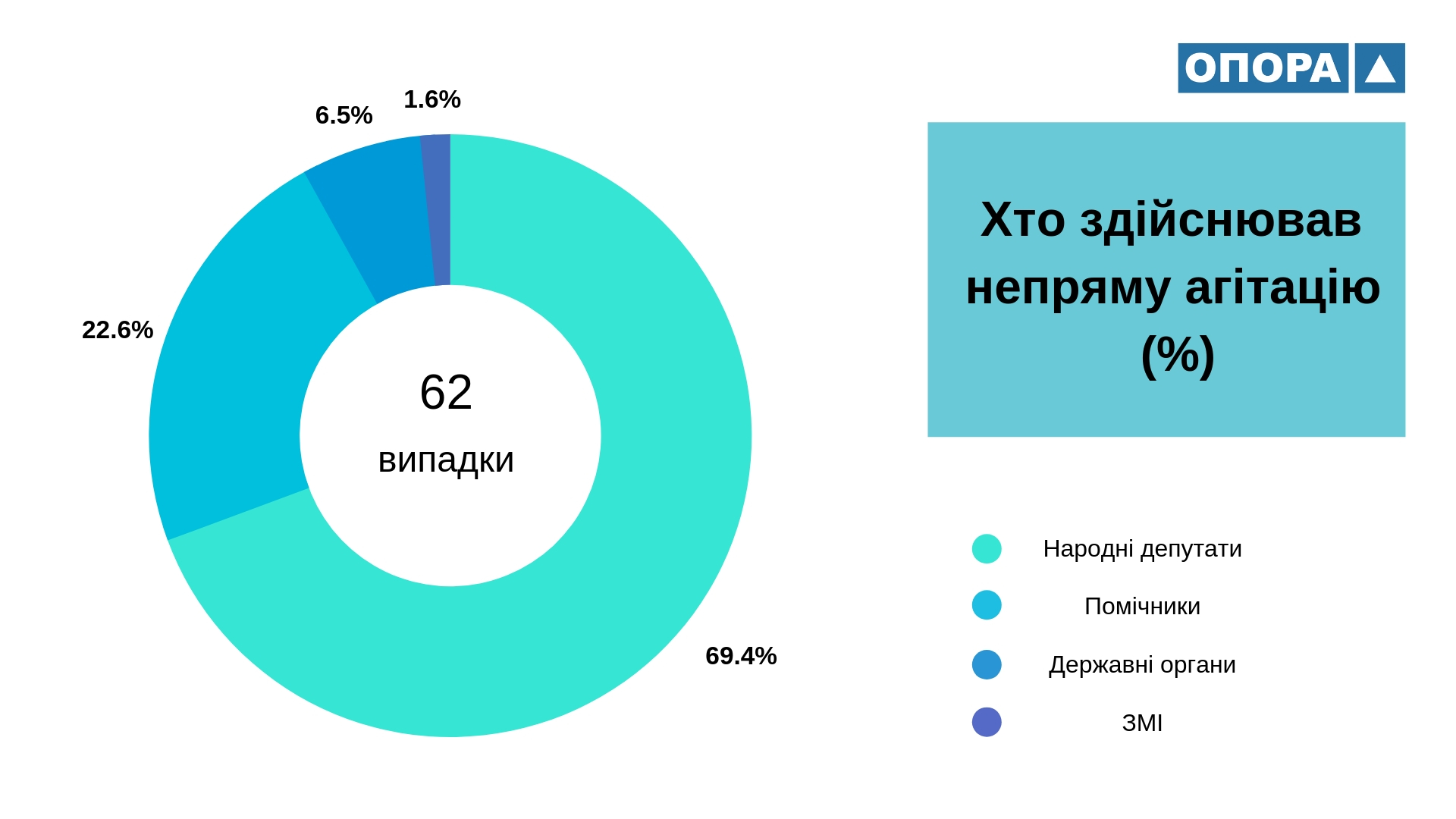 11 12 hto zdijsnuvav agitaciju