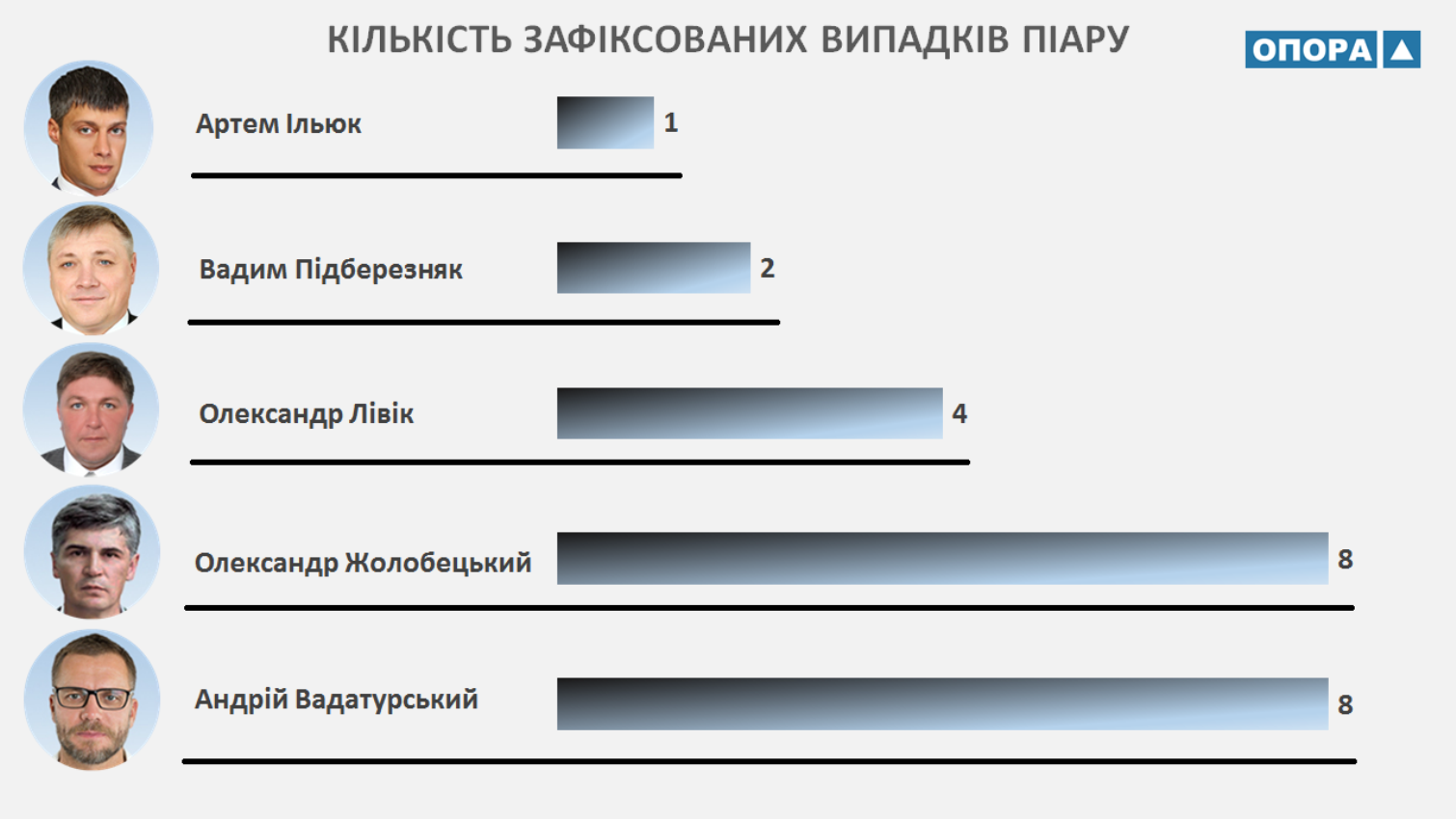 12 12 2018 Nardepu sybvencii