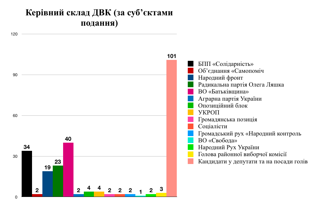 12 12 2018 News Volyn DVK 1