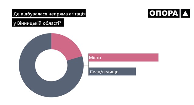 13.12.2018 vinnytsia piar na subvenciiah