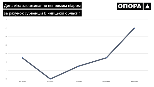 13.12.2018 vinnytsia piar na subvenciiah 1