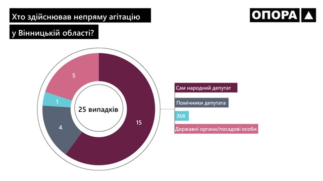 13.12.2018 vinnytsia piar na subvenciiah 3