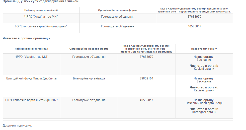 14.12 Zhytomyr Dziublyk deklaratsia