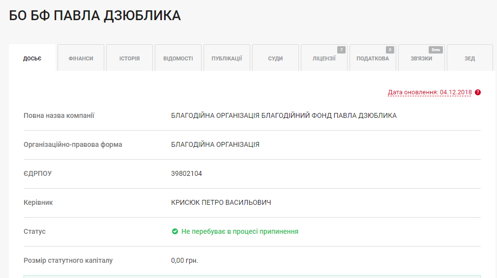 14.12 Zhytomyr Dziublyk fond ucontrol