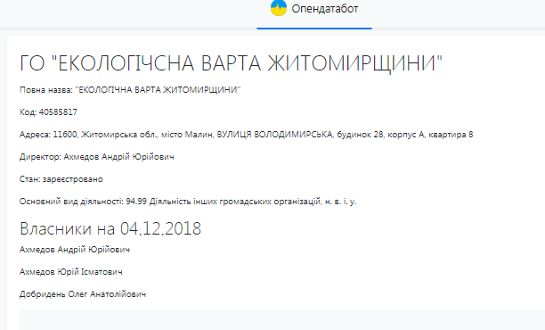 14.12 Zhytomyr Dziublyk opendatabot