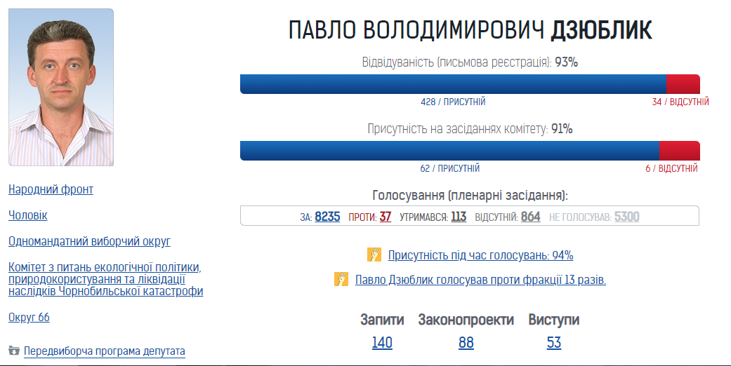 14.12 Zhytomyr Dziublyk opora