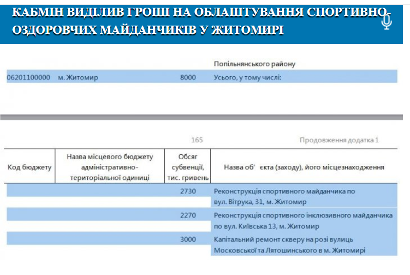 19.12 Zhytomyr Rozenblat