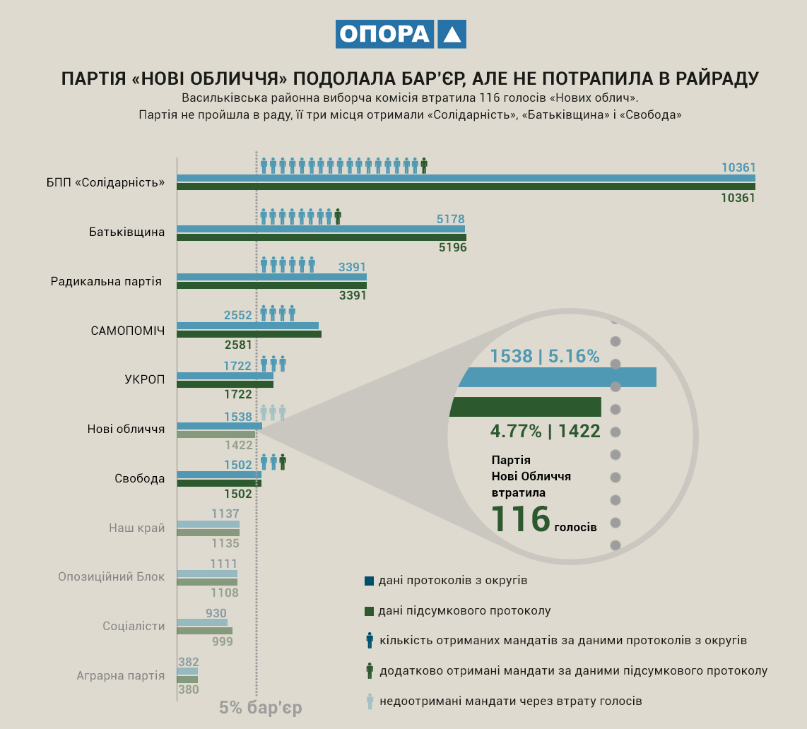 1partвасильків