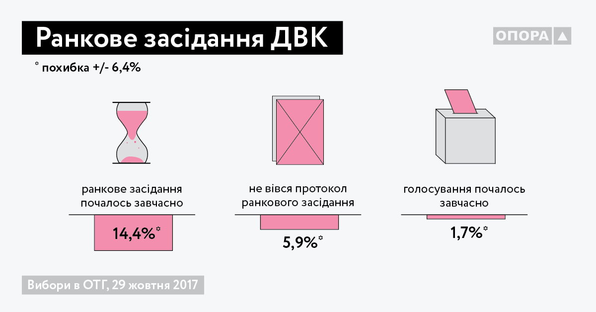 2017 OTG Graph 2 UKR