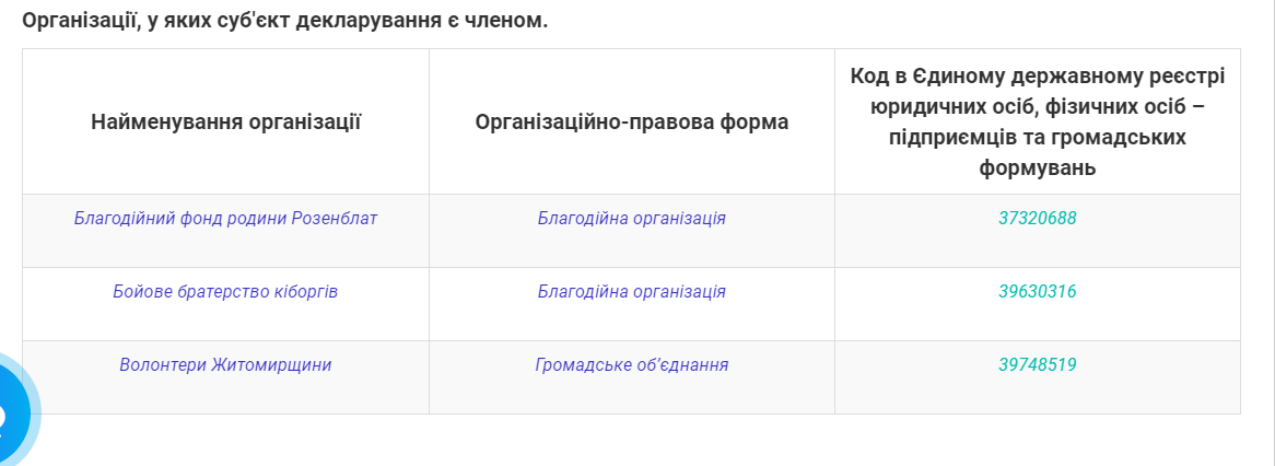 21.12 Zhytomyr Rozenblat deklaratsia