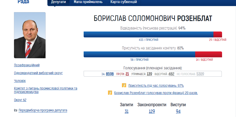 21.12 Zhytomyr Rozenblat opora