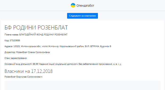 21.12 Zhytomyr fond Rozenblata opendata