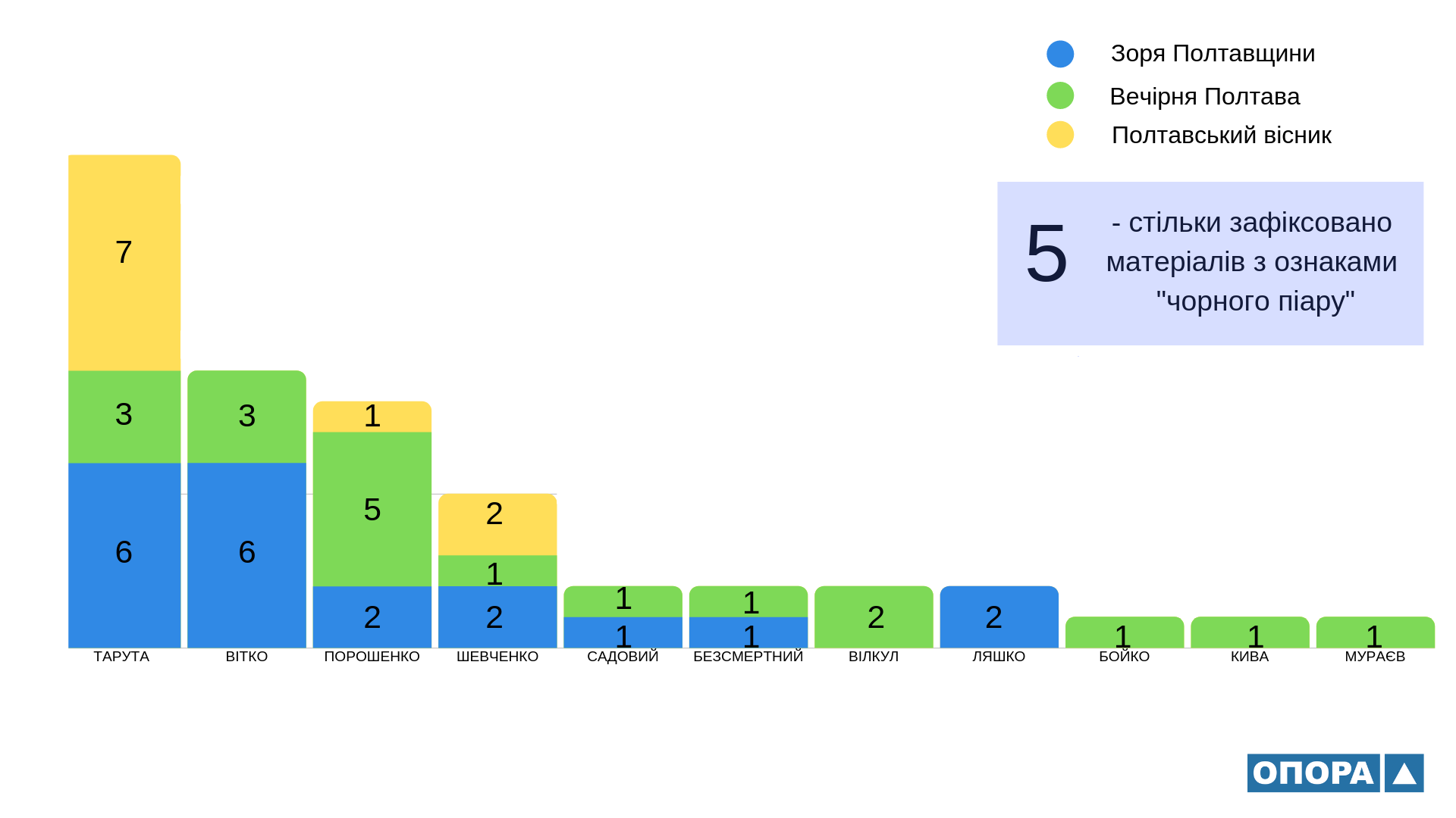 22 11 2018 Poltavschina Infografika