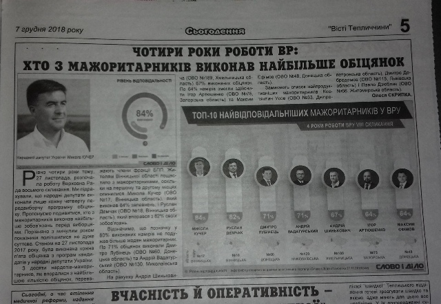 23.12.2018 vinnytsia dzhynsa raionni zmi mykola kucher