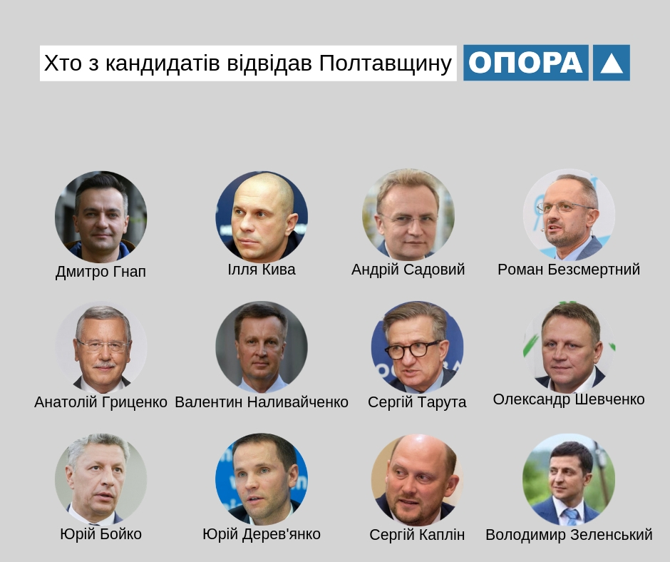 27 12 Poltava vizyty kandydativ