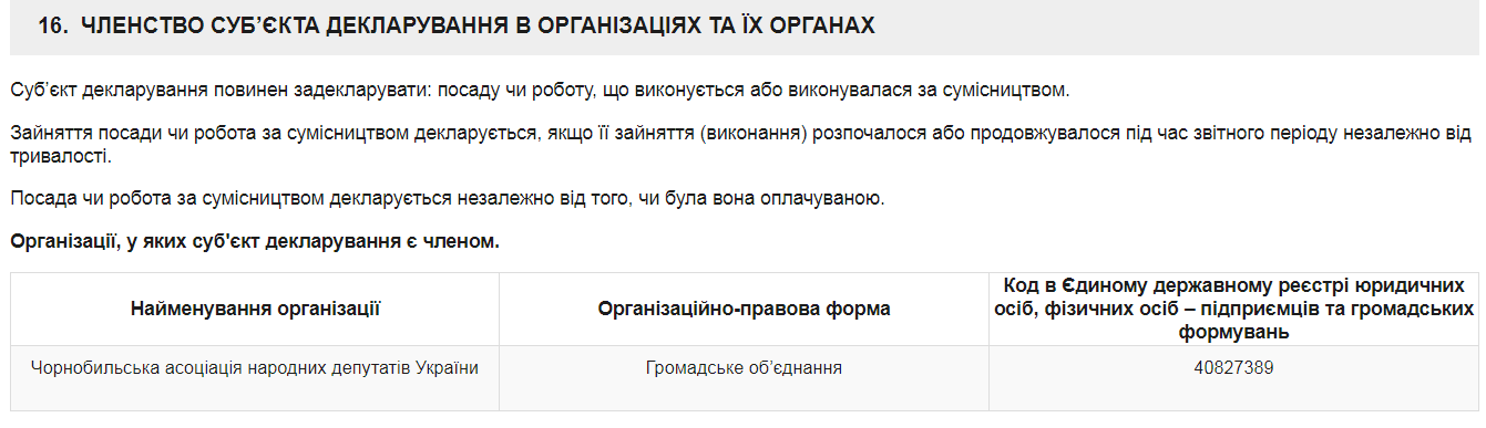 29.12 Zhytomyr Areshonkov deklaratsia