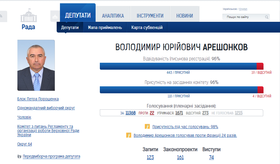 29.12 Zhytomyr Areshonkov opora