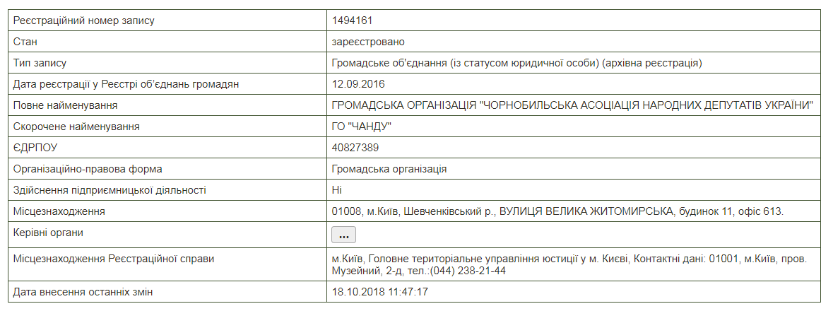 29.12 Zhytomyr Areshonkov reiestr