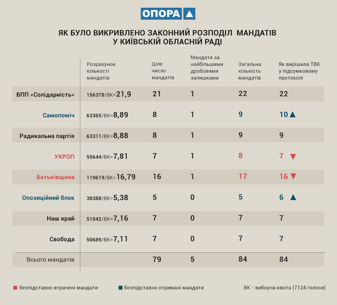 2partкиїв рада