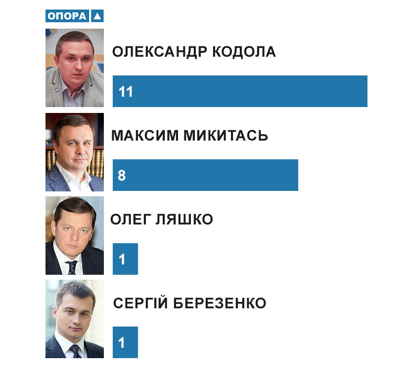 4ernihiv 2018 12 19 info