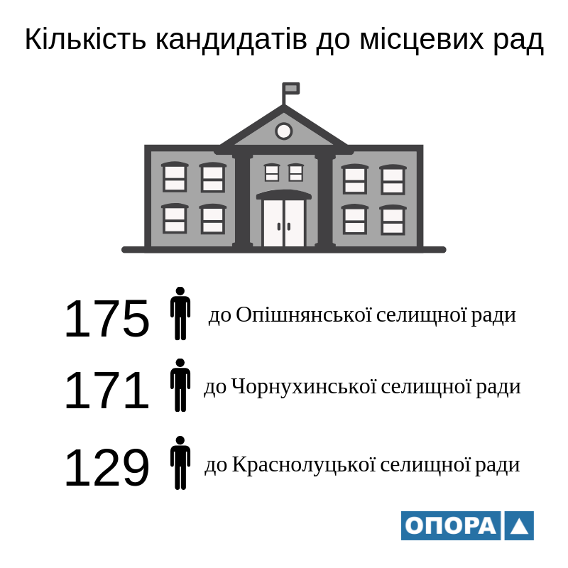 5 12 kilkist kandydativ v deputaty