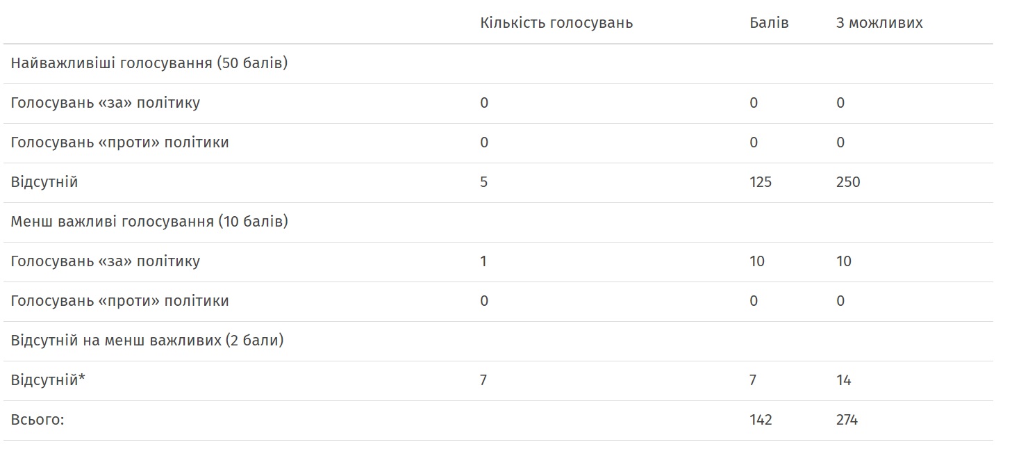 6 12 golosuvannya za myrne vreguluvannya na Donbasi
