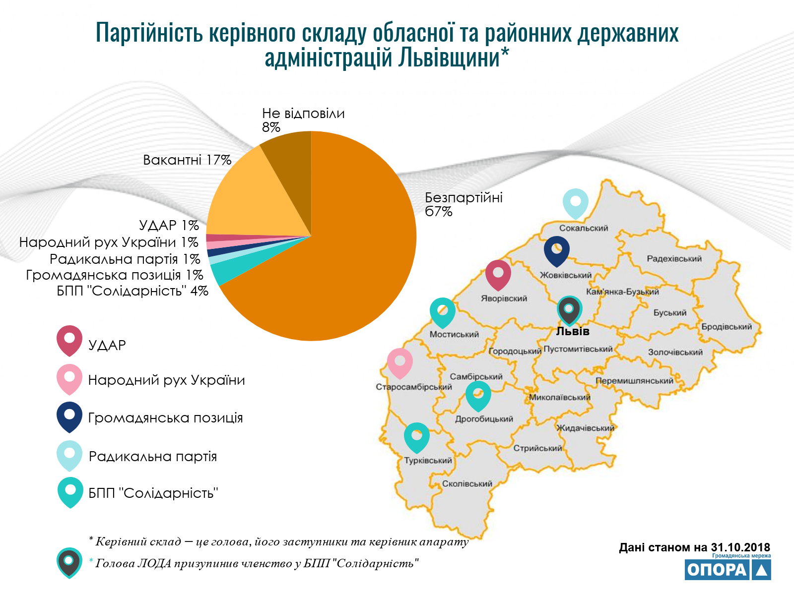 9.12.18 Lviv Partiynist kerivnykiv oblasnoi ta rayonnyh derjadministratsiy 3