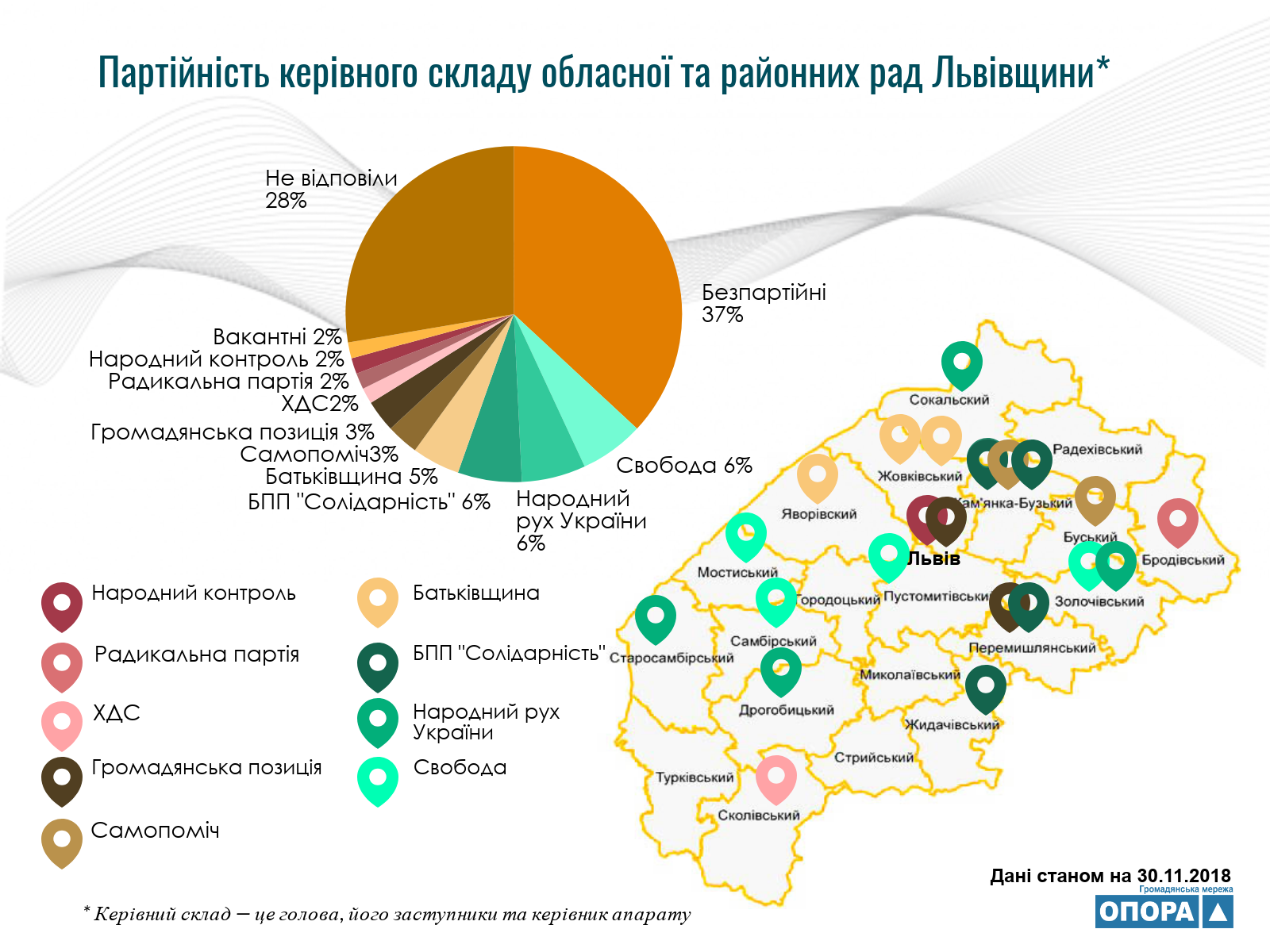 9.12.18 Lviv Partiynist kerivnykiv oblasnoi ta rayonnyh rad